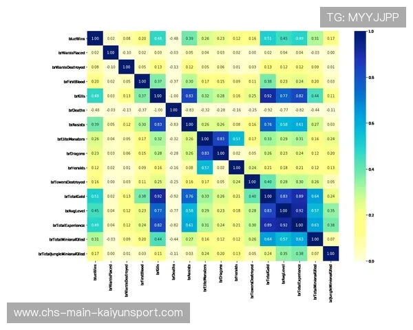 电竞比赛实时数据分析方法